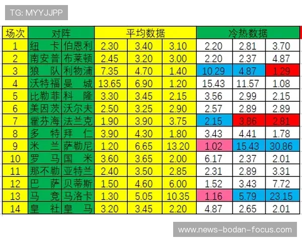 足球内幕波胆彩票数字高频玩法防骗避坑指南